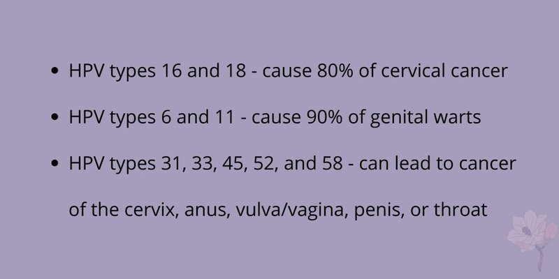 HPV statistics