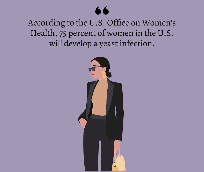 Yeast Infection stats from the US Office on Women's Health. Yeast infections cause vaginal itching.